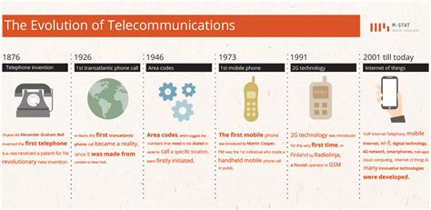 The evolution of communications in the last 25 years .